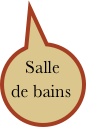 Salle de bains